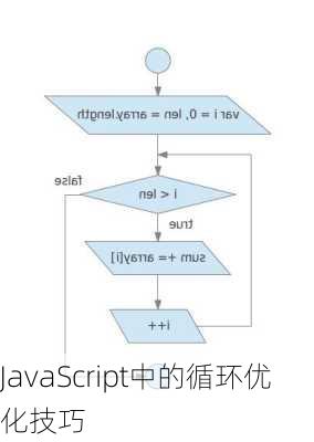 JavaScript中的循环优化技巧