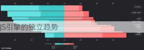 JS引擎的独立趋势