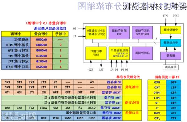 浏览器内核的种类