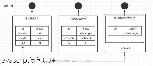 javascript闭包原理