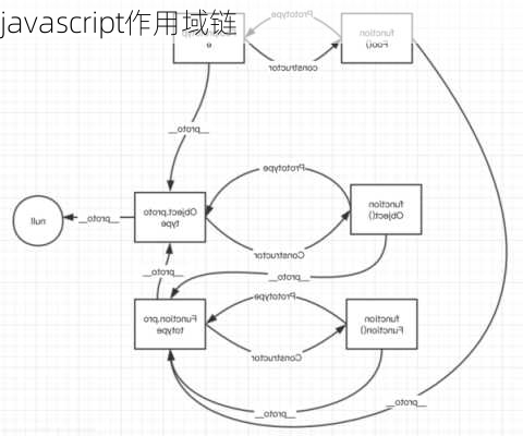 javascript作用域链