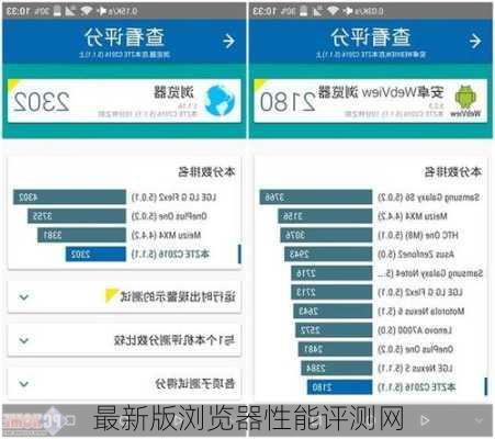 最新版浏览器性能评测网