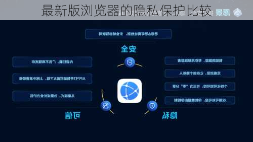 最新版浏览器的隐私保护比较