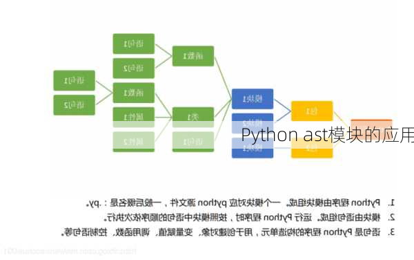 Python ast模块的应用