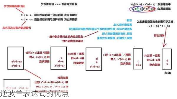 逆波兰表达式的优点