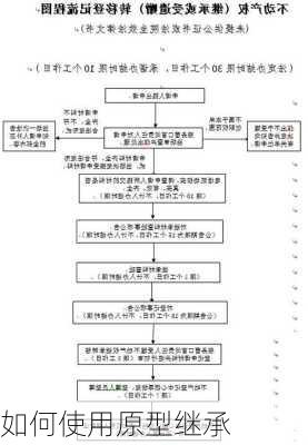 如何使用原型继承