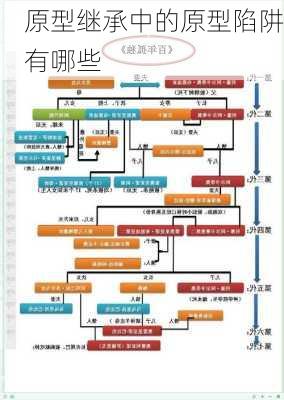 原型继承中的原型陷阱有哪些