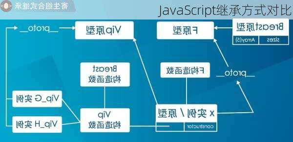 JavaScript继承方式对比
