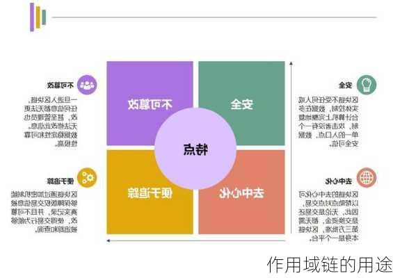 作用域链的用途