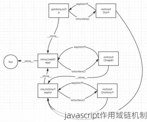 javascript作用域链机制