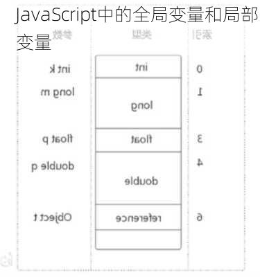 JavaScript中的全局变量和局部变量