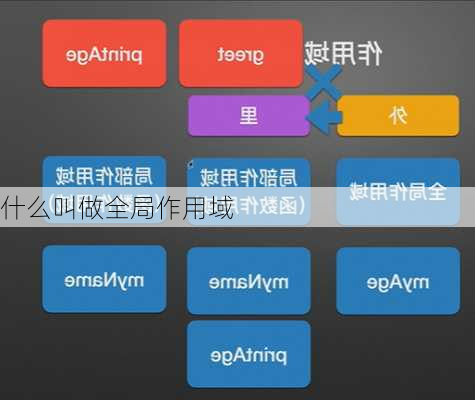 什么叫做全局作用域