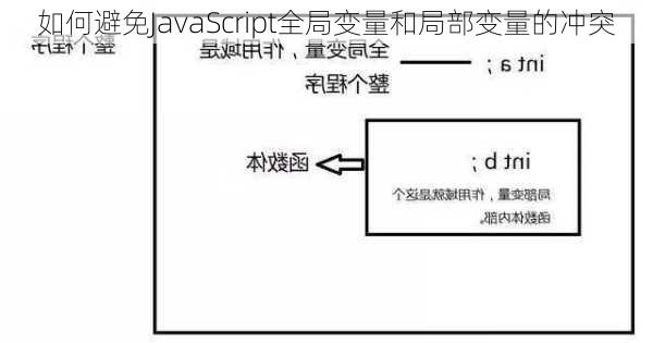 如何避免JavaScript全局变量和局部变量的冲突