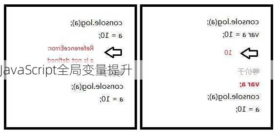 JavaScript全局变量提升