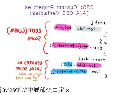 javascript中局部变量定义