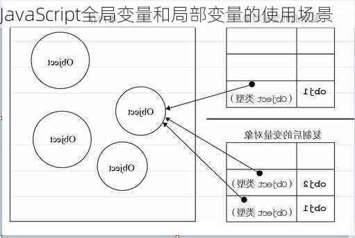 JavaScript全局变量和局部变量的使用场景