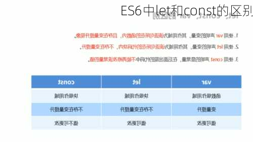 ES6中let和const的区别