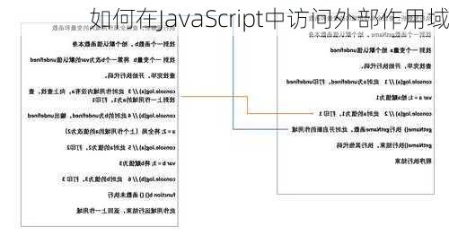 如何在JavaScript中访问外部作用域