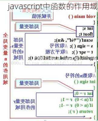 javascript中函数的作用域