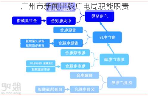 广州市新闻出版广电局职能职责