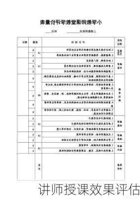 讲师授课效果评估