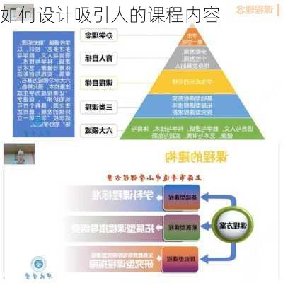 如何设计吸引人的课程内容