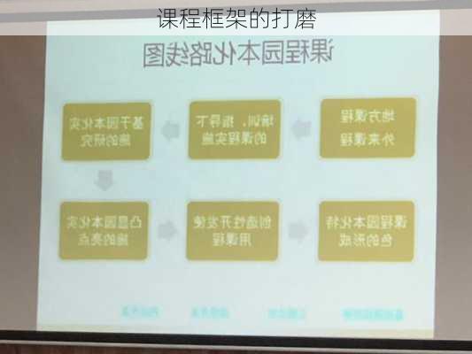 课程框架的打磨