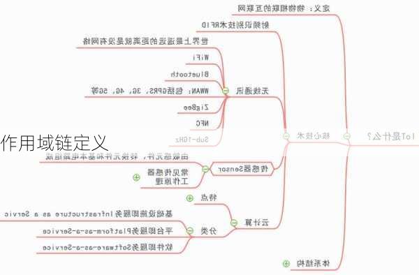 作用域链定义