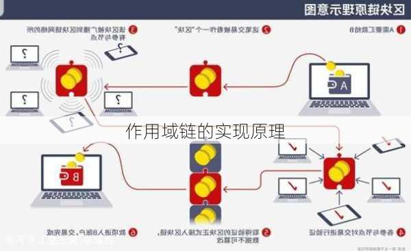 作用域链的实现原理