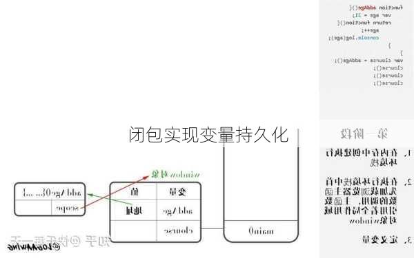 闭包实现变量持久化