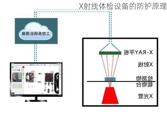 X射线体检设备的防护原理