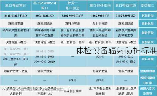 体检设备辐射防护标准