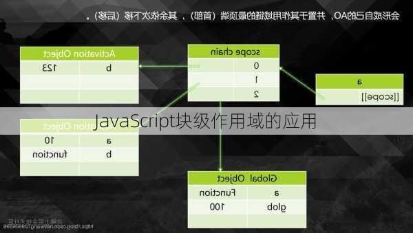 JavaScript块级作用域的应用