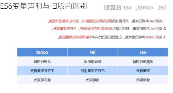 ES6变量声明与旧版的区别