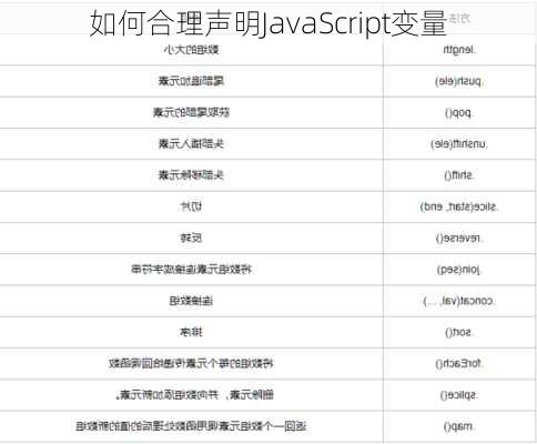 如何合理声明JavaScript变量