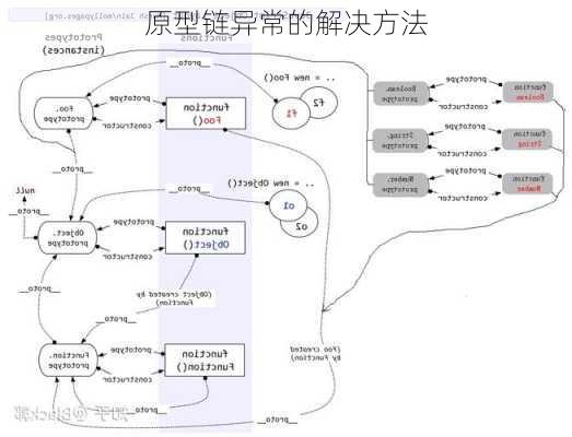 原型链异常的解决方法