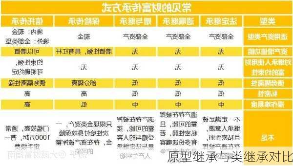原型继承与类继承对比