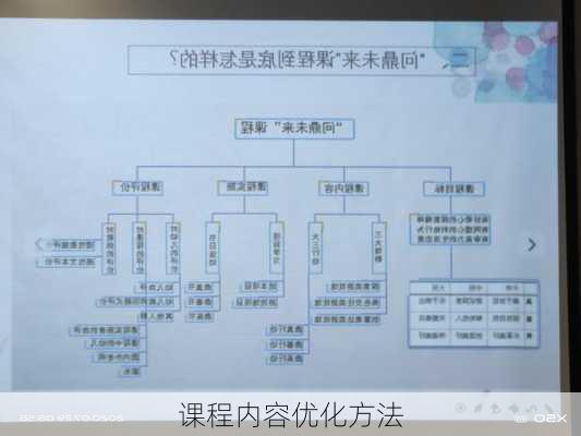 课程内容优化方法