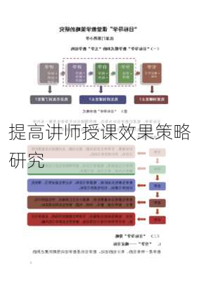 提高讲师授课效果策略研究