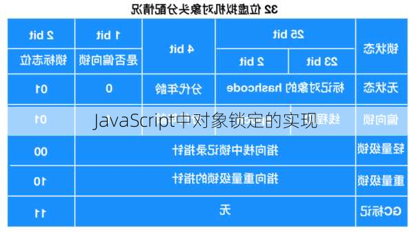JavaScript中对象锁定的实现