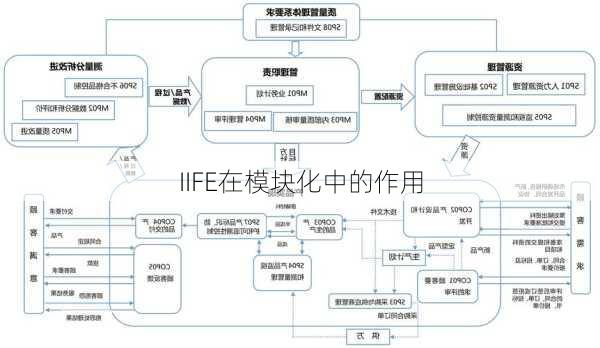 IIFE在模块化中的作用
