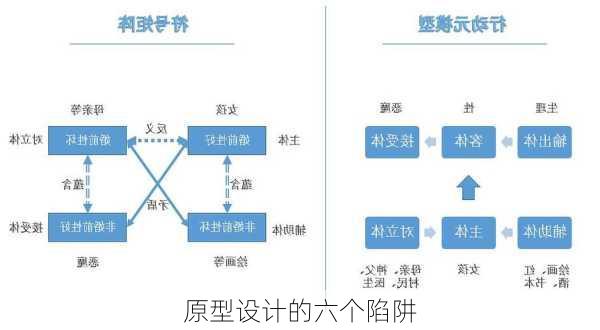 原型设计的六个陷阱
