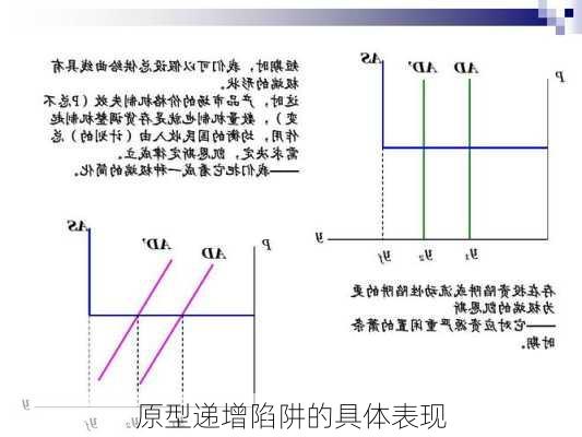 原型递增陷阱的具体表现