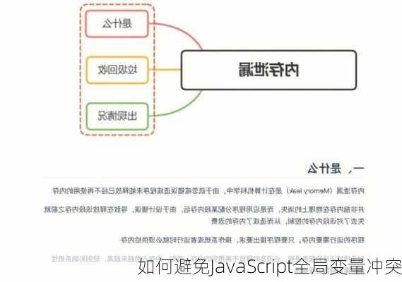 如何避免JavaScript全局变量冲突