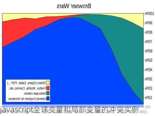 javascript全球变量和局部变量的冲突实例