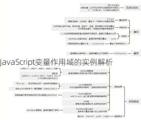 JavaScript变量作用域的实例解析