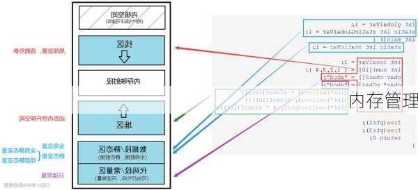 内存管理