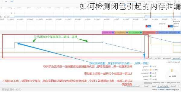 如何检测闭包引起的内存泄漏