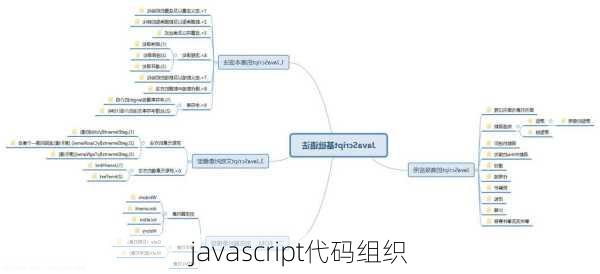 javascript代码组织