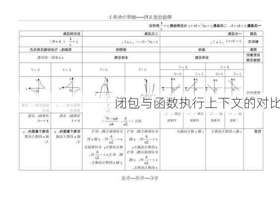 闭包与函数执行上下文的对比